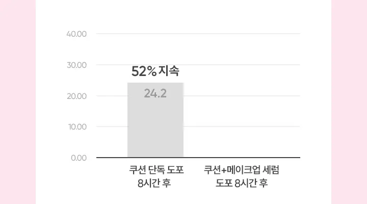 [리뉴얼] 바닐라코 듀 부스트 메이크업 세럼 30ml 상세페이지 13